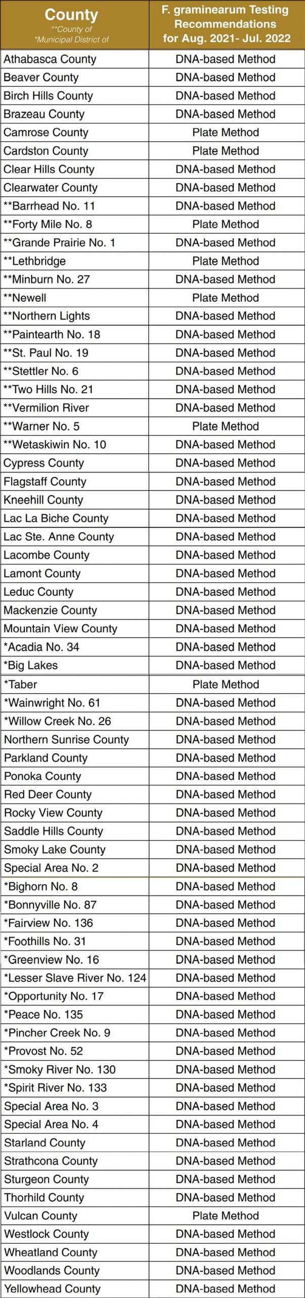 fus-gram-testing-table